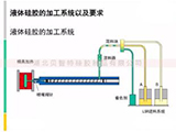 液態(tài)硅膠成型 技術及行業(yè)應用