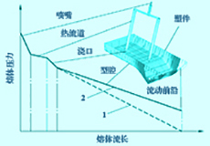 模具型腔氣體壓力對微發(fā)泡注塑件表面質量的影響設計